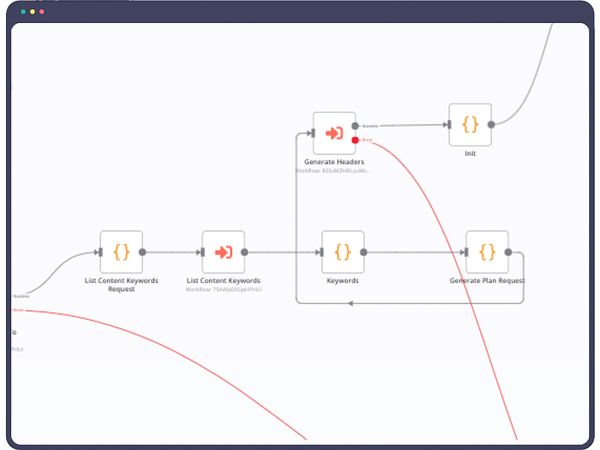 Automate SEO Content Briefs