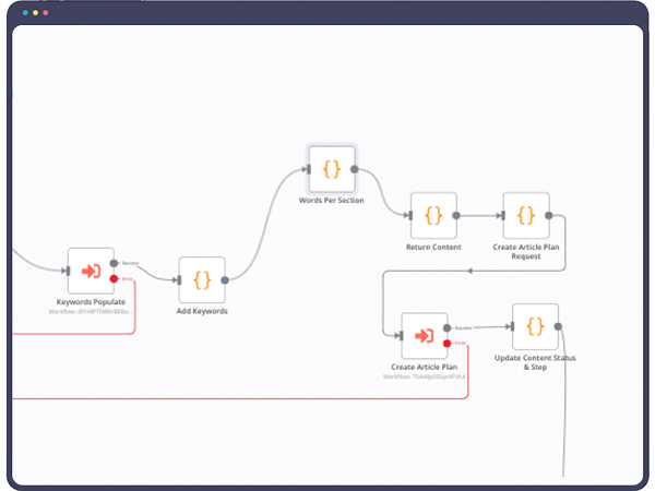 Automate SEO Content Briefs