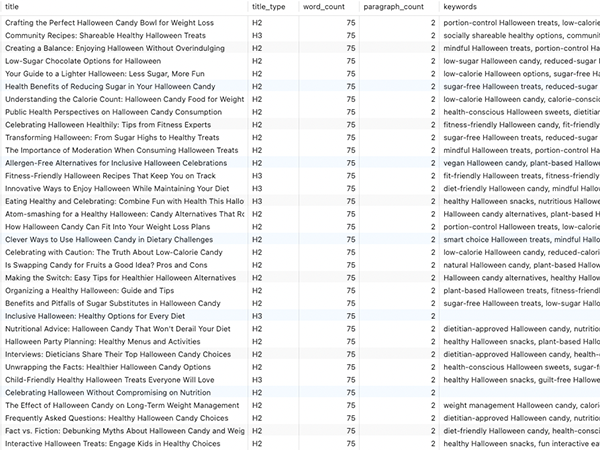 Turn content briefs into SEO optimized blog articles