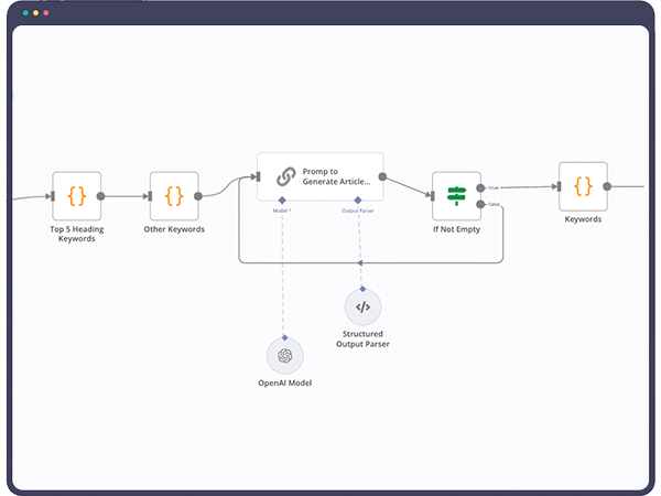 SEO keyword research AI automation